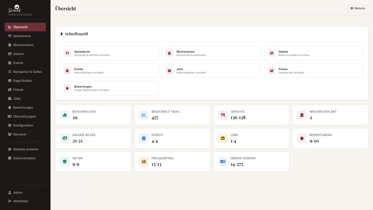 Google-Integrationen inklusive.